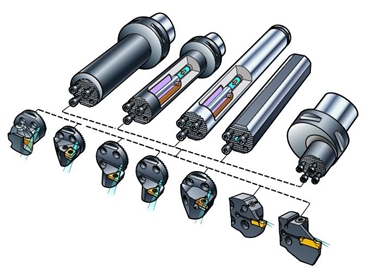 Sandvik Coromant Boring